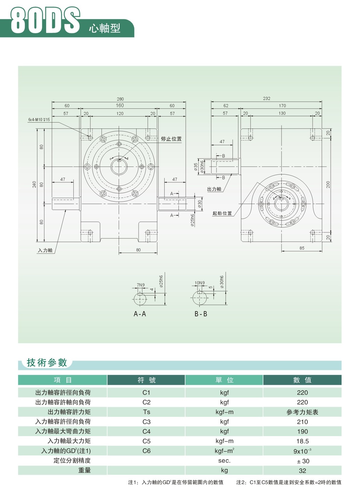 心軸型分割器直销