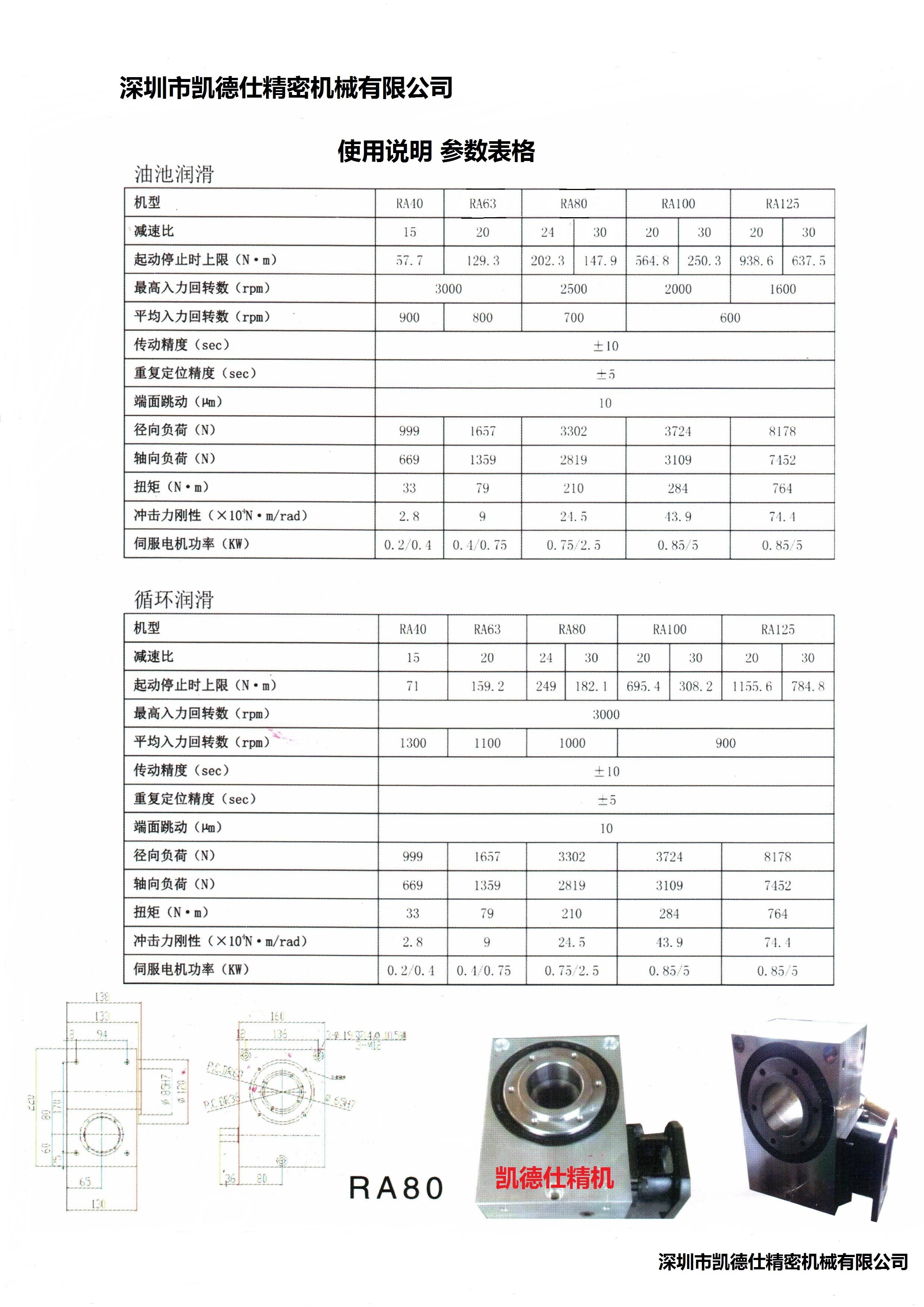 分割器参数