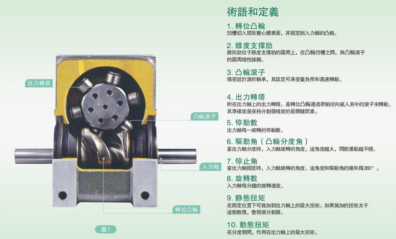 分割器详情图纸